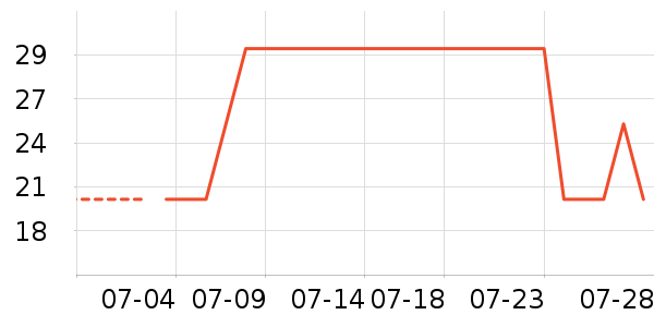 SmartBones����ʳ��ʷ�۸�