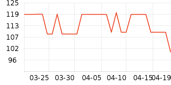 ����T����ʷ�۸�