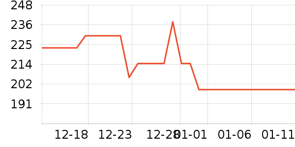 ���г���/�����ʷ�۸�