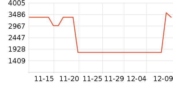 �ɶ���Ӥ���Ƴ���ʷ�۸�