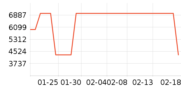 ����ϴ�����ʷ�۸�