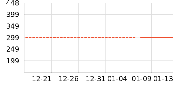 U����ʷ�۸�