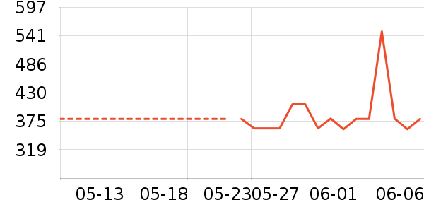 TEENMIX������Ůʿ��Ь��ʷ�۸�