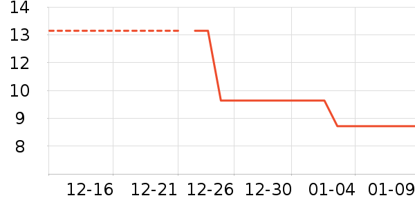 ��ͯ����/ͯ����ʷ�۸�