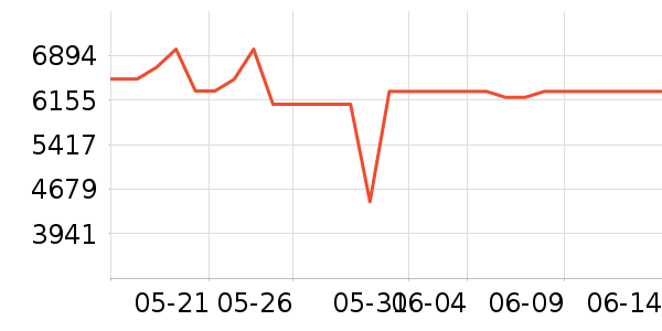 ThinkPad�ʼǱ�������ʷ�۸�