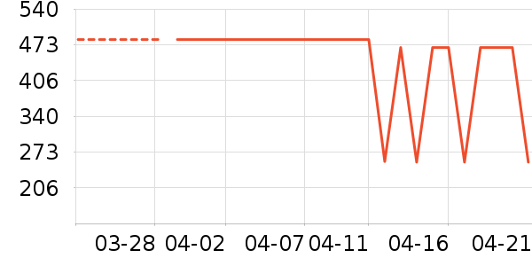 MLILY��о/����/��ͷ��ʷ�۸�