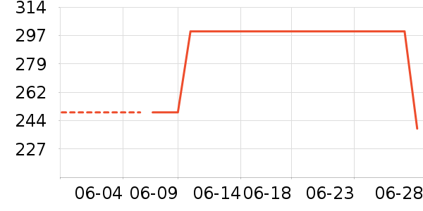 �ز��˶�ȹ��ʷ�۸�