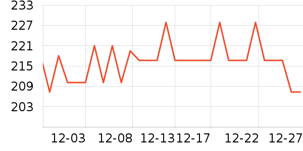 �Ϳ��˶�����ʷ�۸�