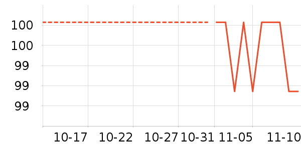 ˹�����˶�����ʷ�۸�