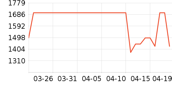 MITCHELL & NESS�˶��п�/������ʷ�۸�