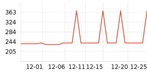 �����������������ʷ�۸�