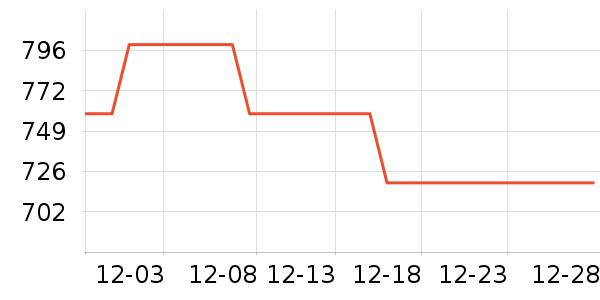 �������޷���ʷ�۸�