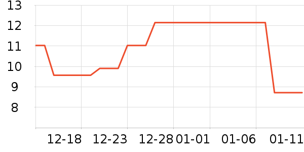 ������ü��/������ʷ�۸�