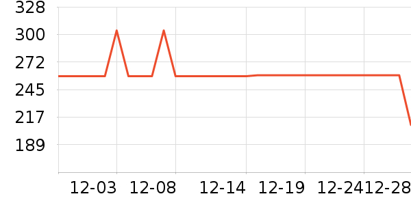 ���׶��˶�װ��ʷ�۸�