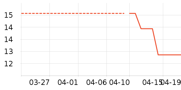 �����˶�������ʷ�۸�