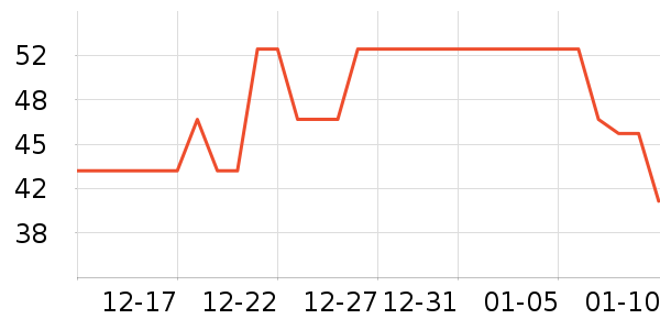 ��ů������ʷ�۸�