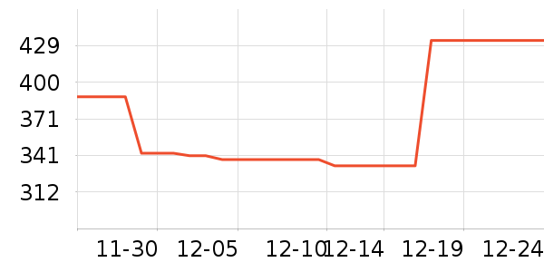 ��Ϸ/��ͨ/����/IP�ܱ���ʷ�۸�