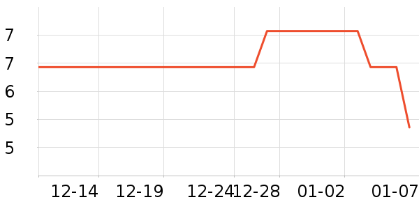 ������ʷ�۸�