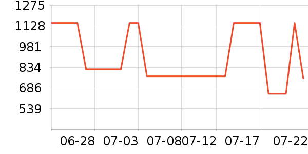 �ܿ���˹���޷���ʷ�۸�