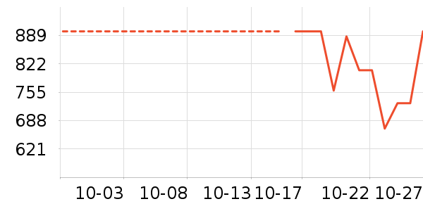 ���޷���ʷ�۸�