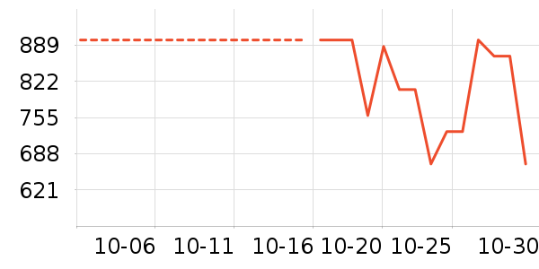 ���޷���ʷ�۸�