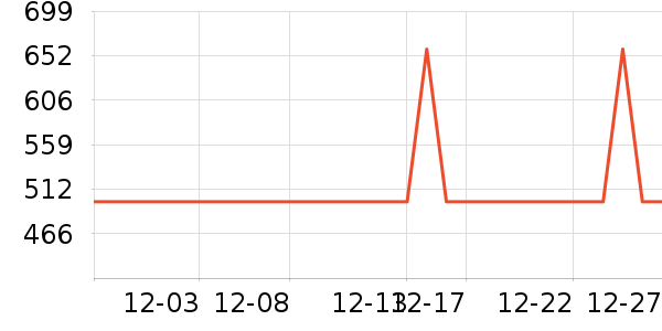 �����緹����ʷ�۸�