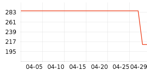 ����������ʷ�۸�