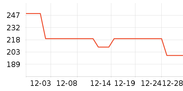 ����δ������������ʷ�۸�