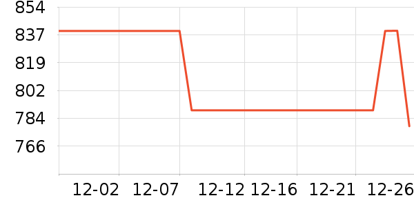 ��˾�����޷���ʷ�۸�