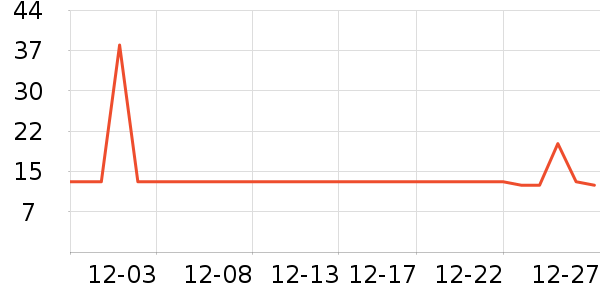 ������һ���Բ;���ʷ�۸�