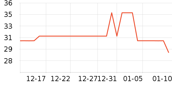 �������˶�������ʷ�۸�