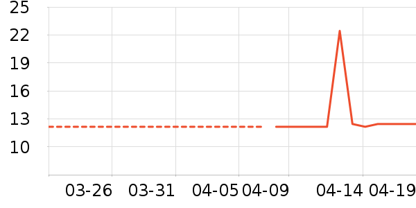 ��������������Ʒ��ʷ�۸�