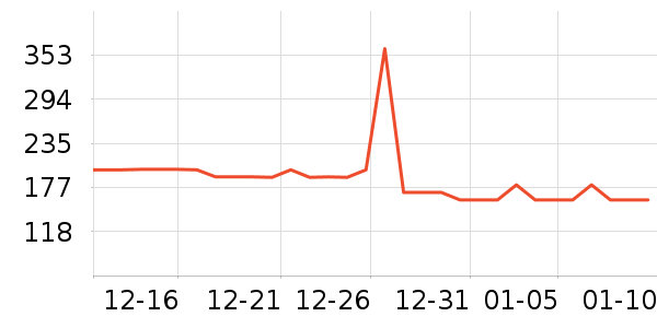 ��Ѿ������/����ѧ�������ʷ�۸�