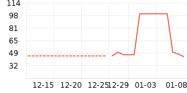 ����������ʷ�۸�