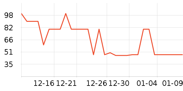 ����������ʷ�۸�