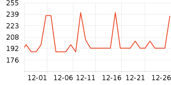 ���ϴ�˹�˶�T��/POLO����ʷ�۸�