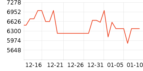 TCL������ʷ�۸�