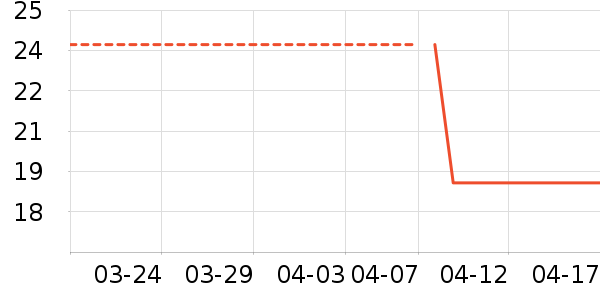 ������ʷ�۸�