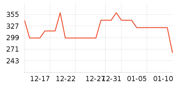 Nathmulls�����ʷ�۸�