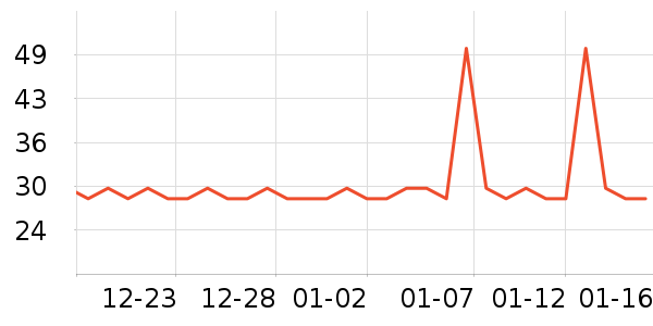 ϴ�·���ʷ�۸�