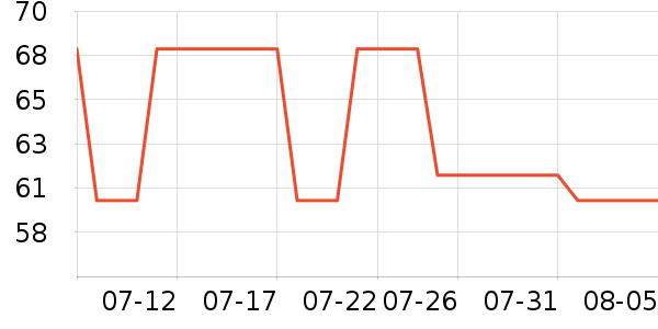 �Ʒ�����ʷ�۸�