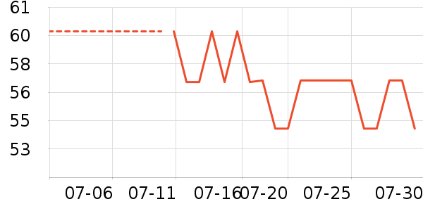 �ǰ���������Ʒ��ʷ�۸�