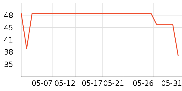 ׷���Ź�������ʷ�۸�
