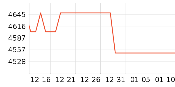 ������ʷ�۸�