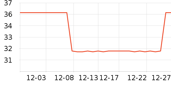 �䷽��������ʷ�۸�