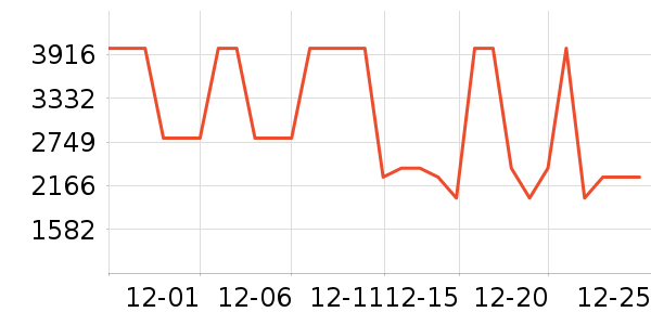 ����Ůʽ���޷���ʷ�۸�