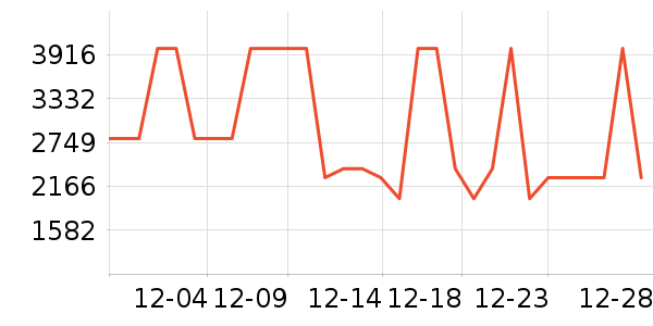 ����Ůʽ���޷���ʷ�۸�