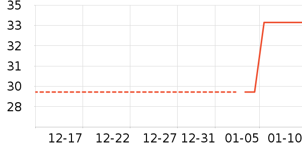 ʪ����ʷ�۸�