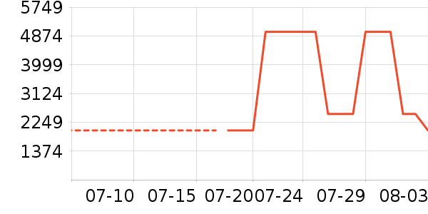 ���ı�����ʷ�۸�