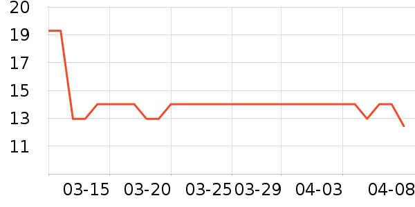 ������ʷ�۸�